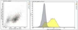 IRF-1 Rabbit anti-Human, Rat, Polyclonal, MilliporeSigma 25 &mu;g;Unconjugated:Antibodies,
